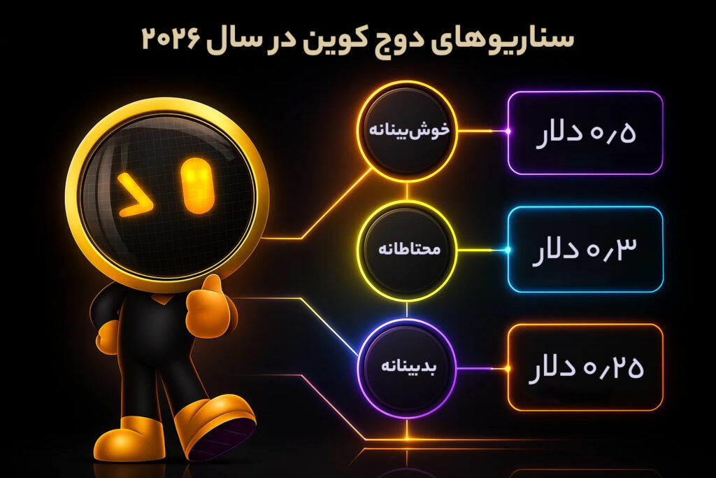سناریوهای آینده دوج کوین در سال ۲۰۲۶