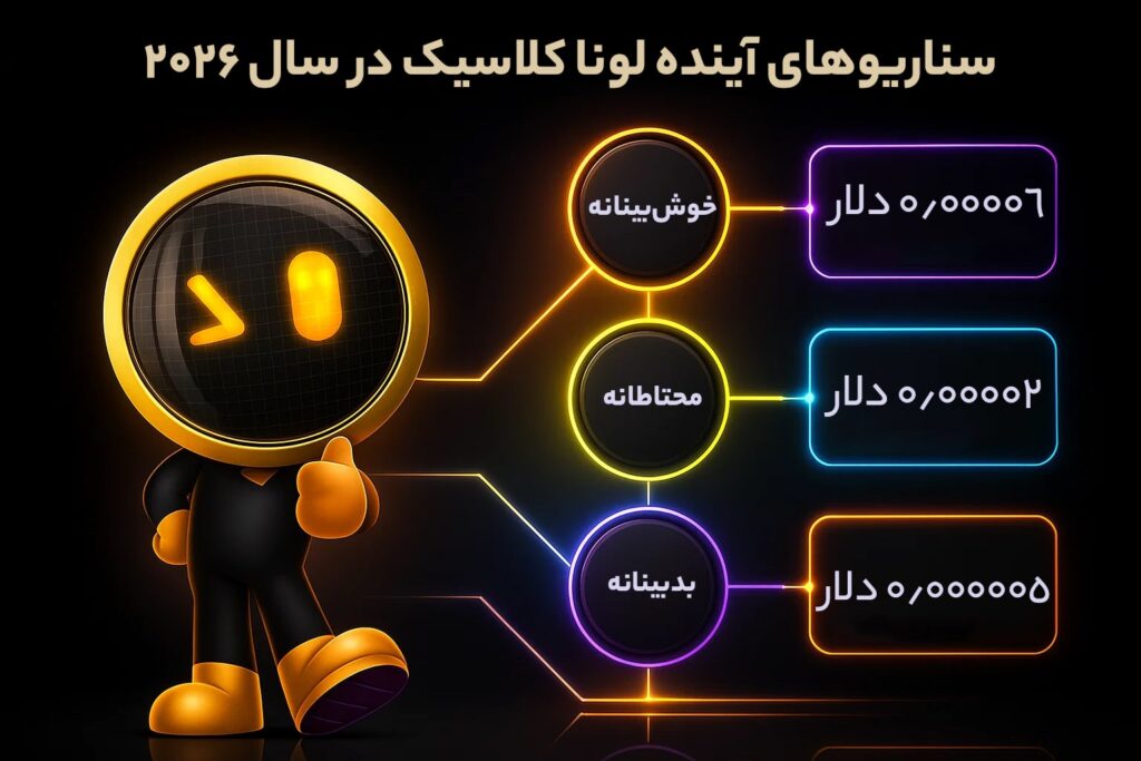 سناریوهای آینده لونا کلاسیک در سال 2026