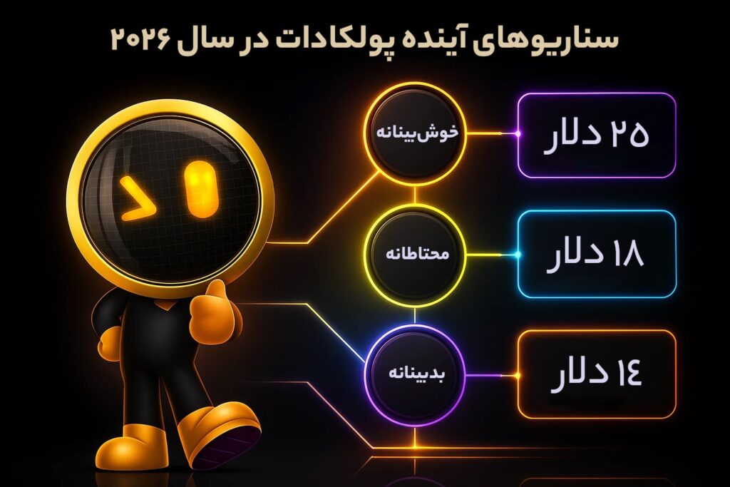سناریوهای آینده پولکادات در سال 2026