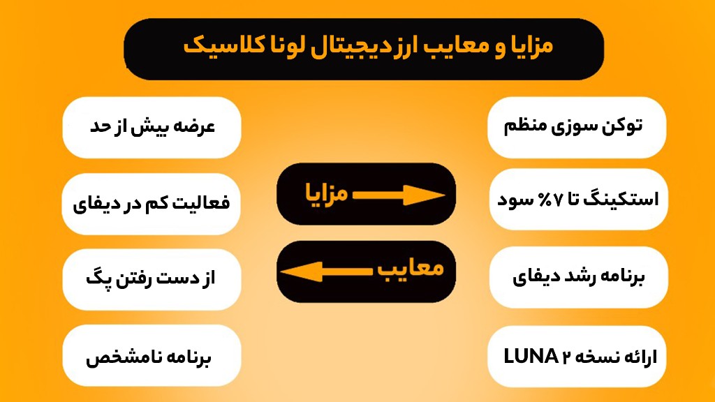 برنامه آینده لونا کلاسیک چیست؟