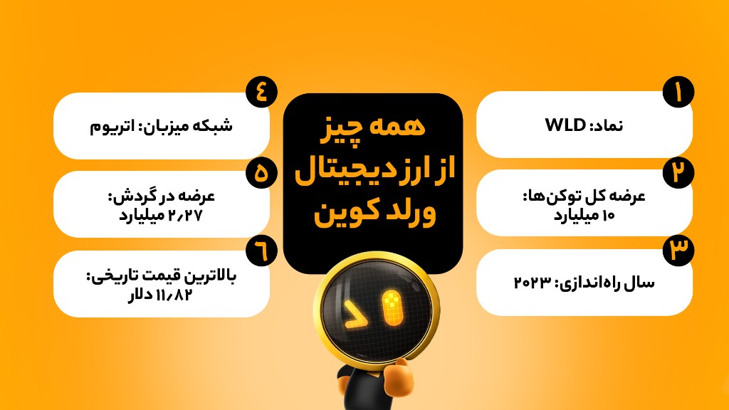تحلیل فاندامنتال ارز ورلد کوین