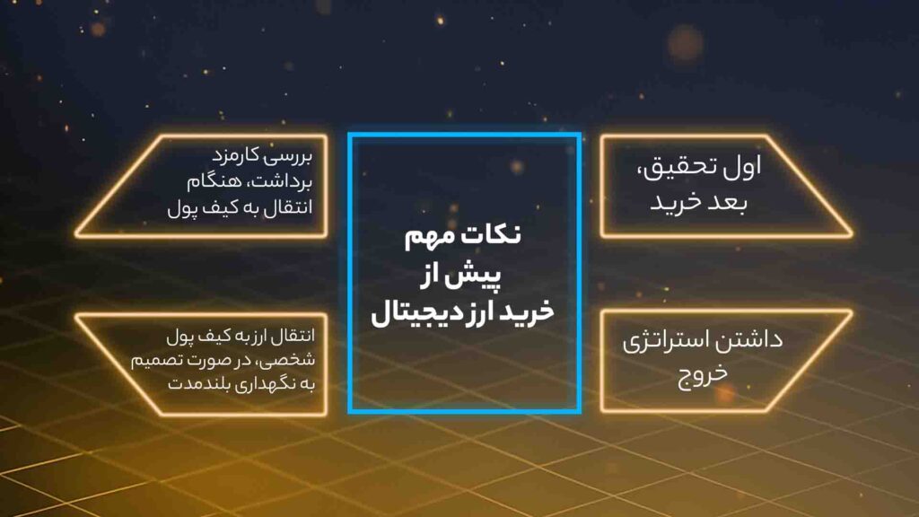 اینفوگرافی نکات مهم پیش از خرید ارز دیجیتال