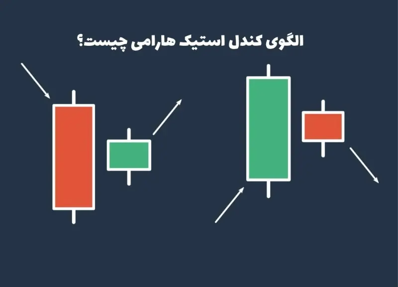 الگوی کندل استیک هارامی (Harami) چیست
