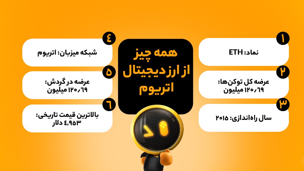 همه چیز راجع به ارز دیجیتال اتریوم