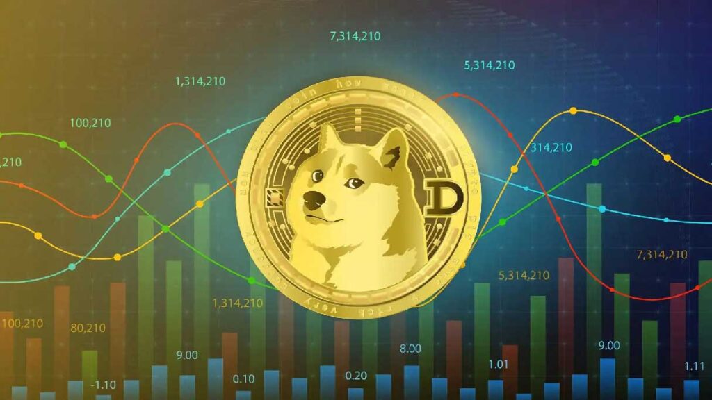 دوجکوین (Dogecoin) اولین میمکوینی بود که بر اساس حیوان سگ ساخته شد