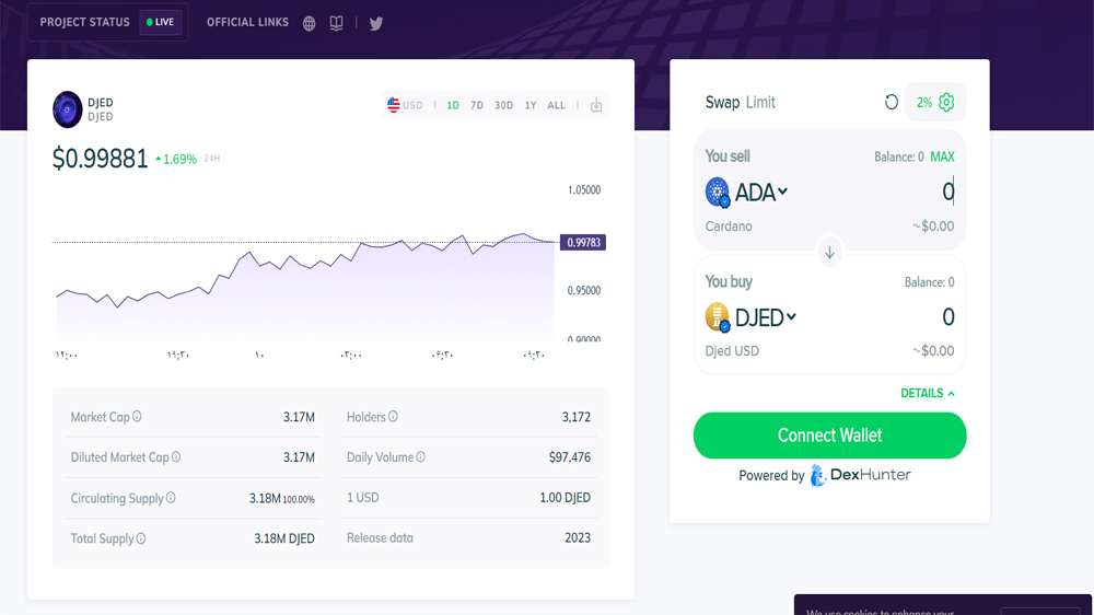 نمودار قیمت djed