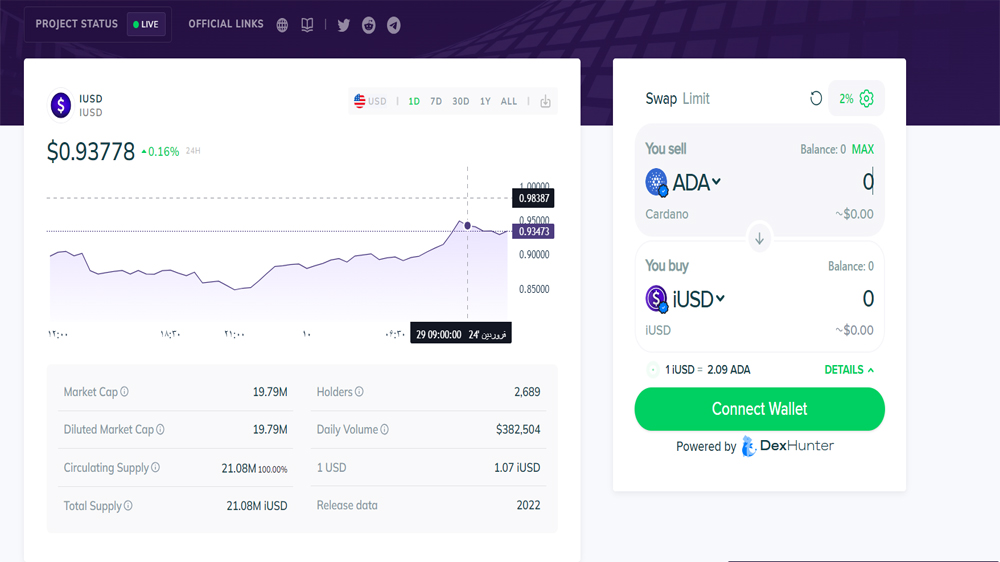 نمودار قیمت iUSD