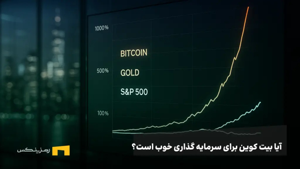 مقایسه چارت بیت کوین و طلا و اس پی 500
