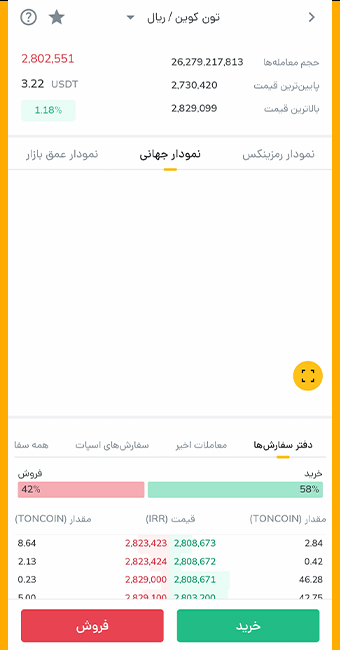 خرید تون کوین