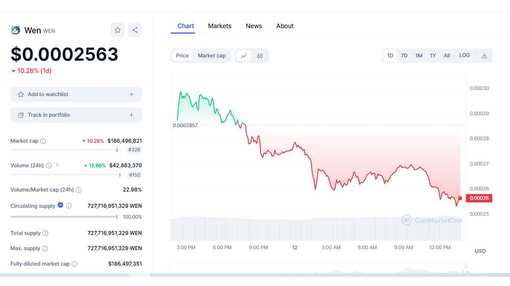 نمودار قیمت ارز ون