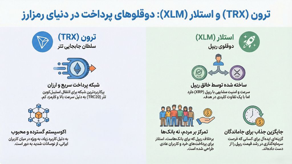 مقایسه استلار و ریپل
