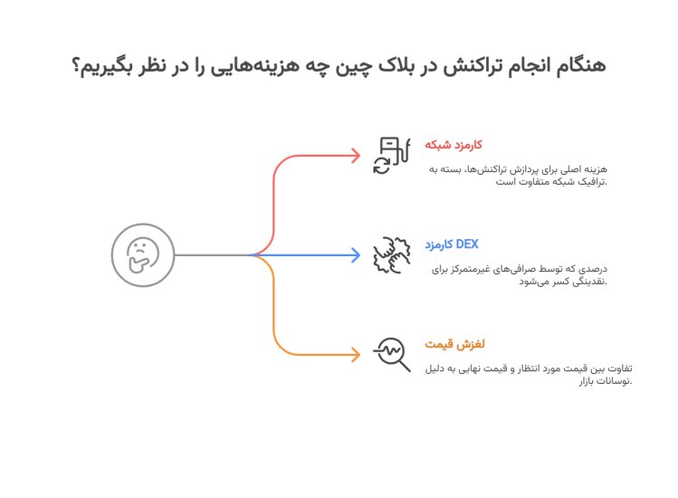 روش های پرداخت هزینه