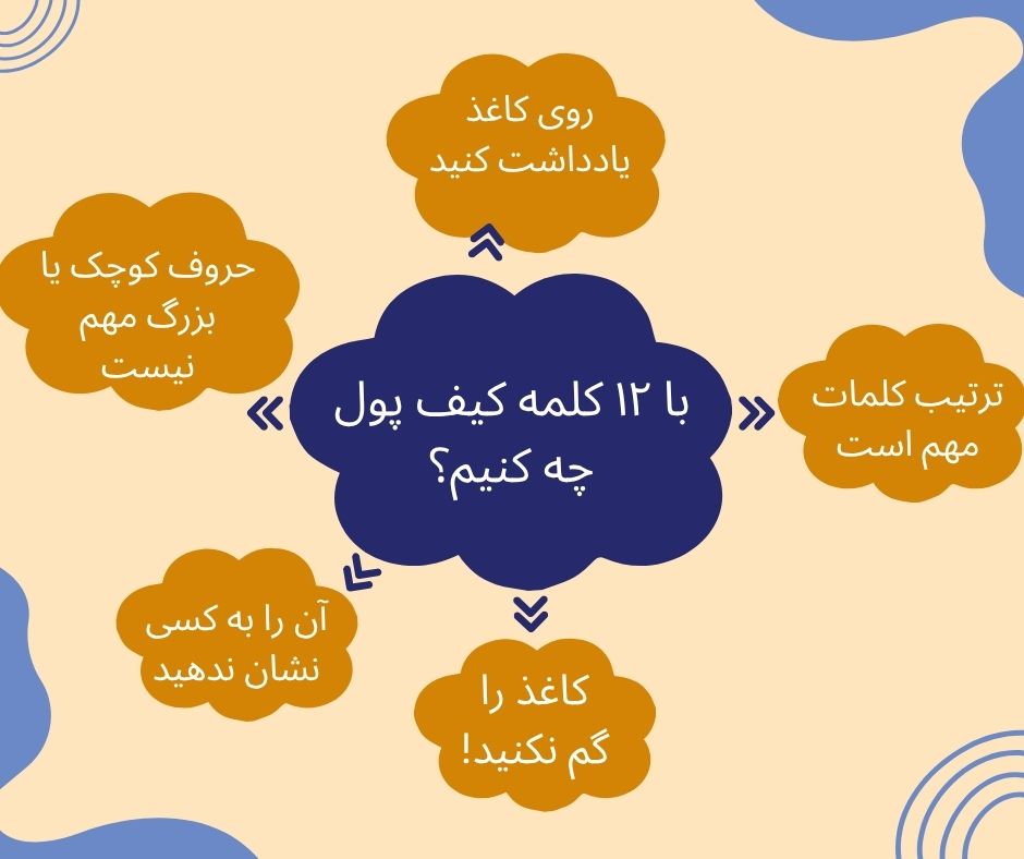 اینفوگرافی راه‌کارهای محافظت از کلمات بازیابی کیف پول
