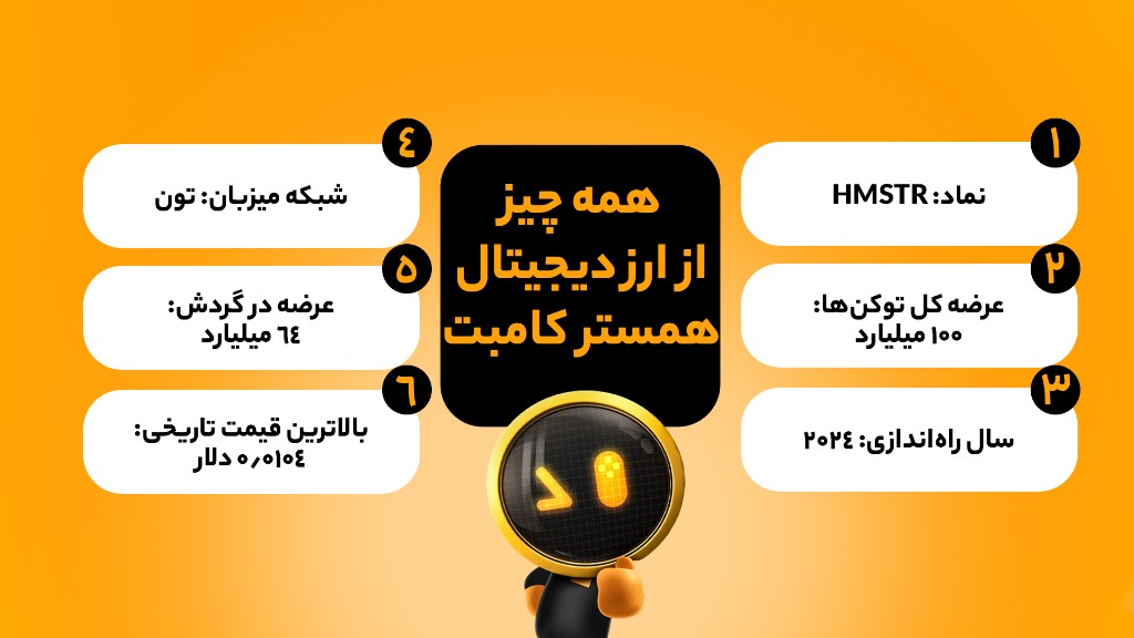 تحلیل فاندامنتال ارز همستر کامبت