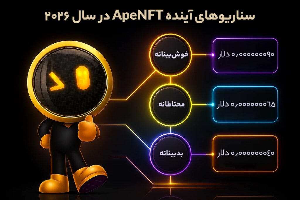 سناریوهای آینده ایپ ان اف تی در سال 2026