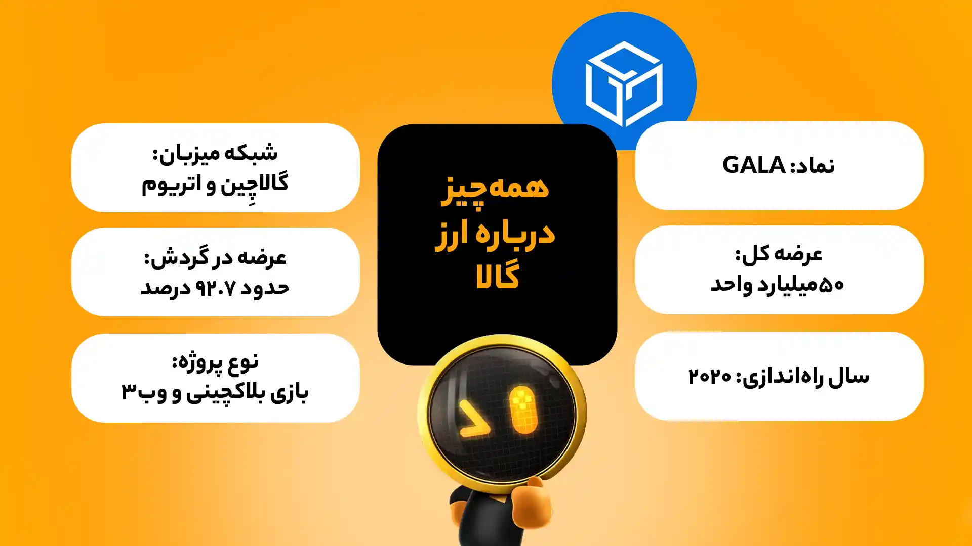 اینفوگرافی ویژگی‌های بنیادی ارز گالا (GALA)