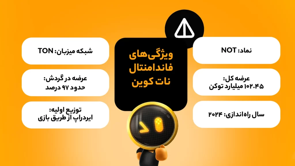 اینفوگرافی ویژگیهای بنیادی ارز نات کوین