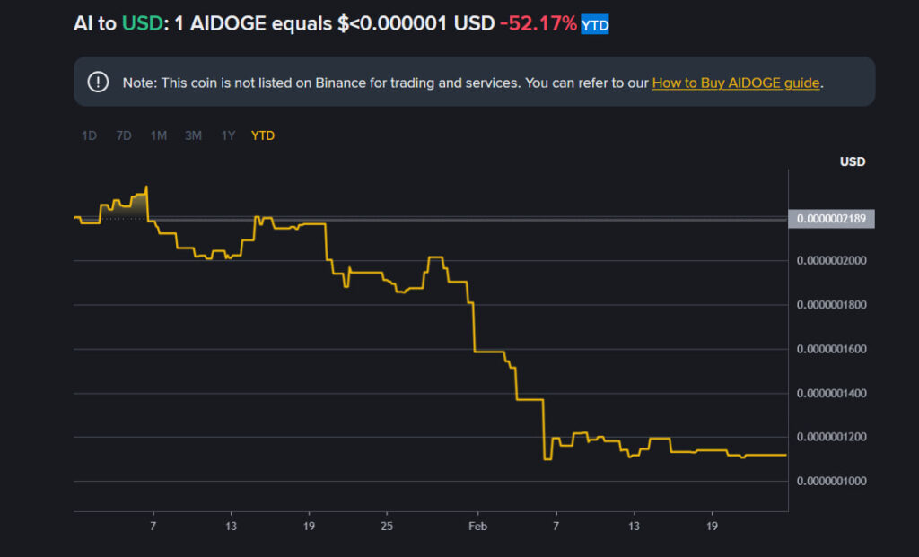 نمودار خطی افت قیمت ارز aidoge و هشدار عدم پشتیبانی