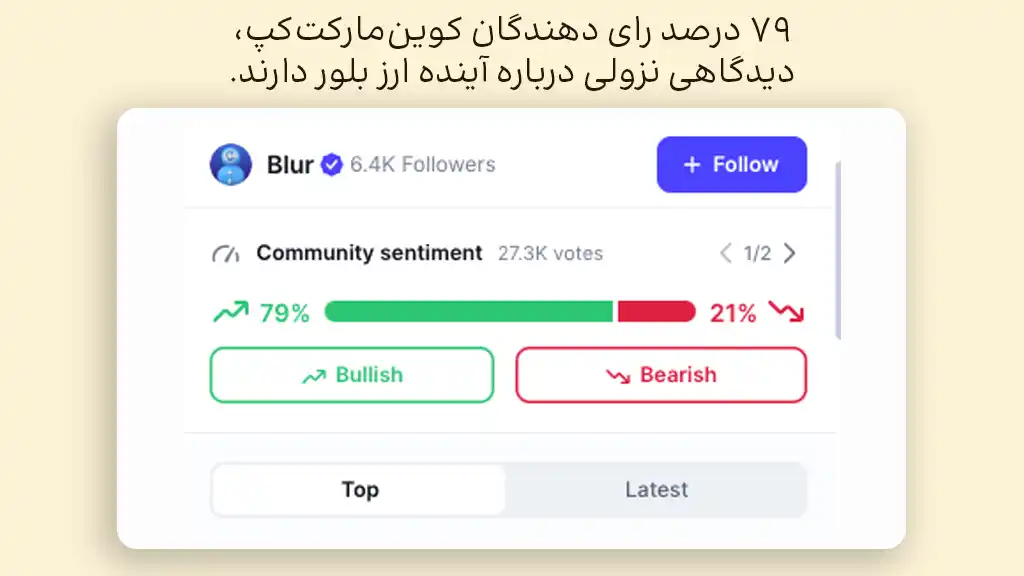 احساسات بازار درباره آینده ارز بلور در وبسایت کوین مارکت کپ