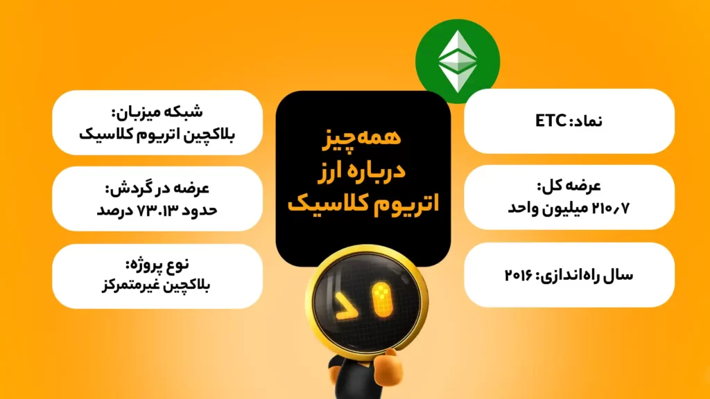 اینفوگرافی ویژگیهای بنیادی ارز اتریوم کلاسیک (ETC)
