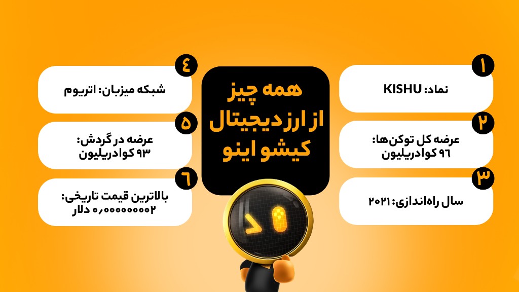 تحلیل فاندامنتال ارز کیشو اینو