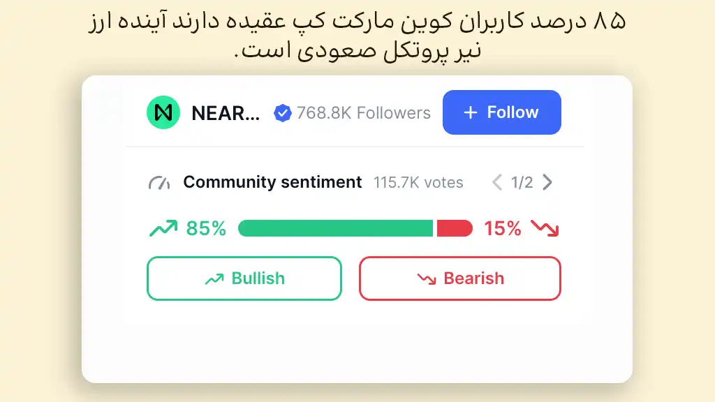 احساسات بازار درباره آینده ارز نیر پروتکل در وبسایت کوین مارکت کپ