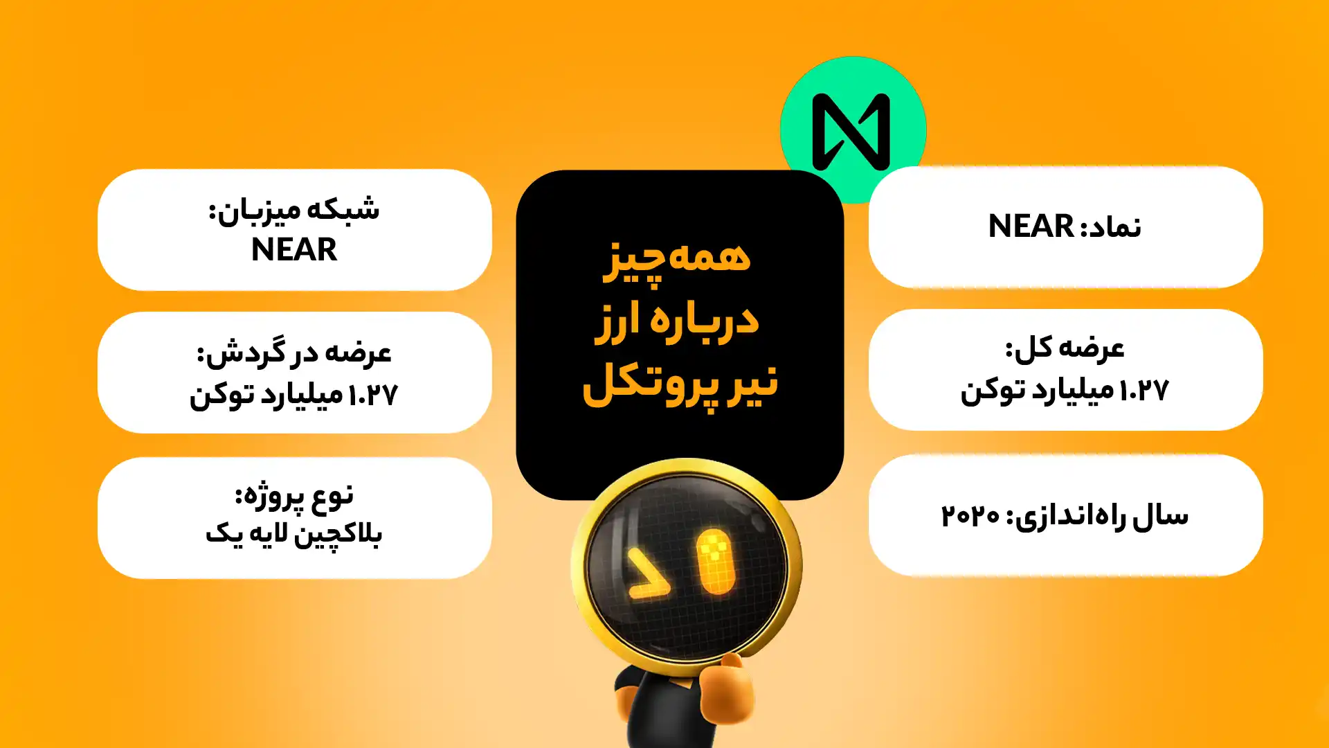 اینفوگرافی ویژگیهای بنیادی ارز نیر پروتکل (NEAR)