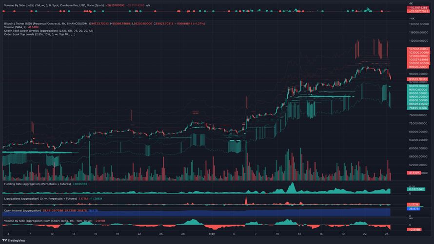 نمودار یکروزه BTC/USD