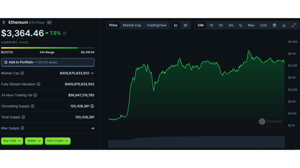 داده‌های صعودی اتریوم با وجود عملکرد ضعیف ETF ها
