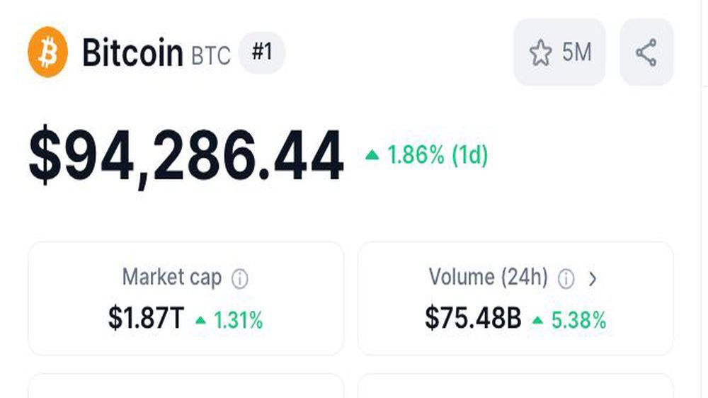 رکورد جدید قیمت بیت کوین