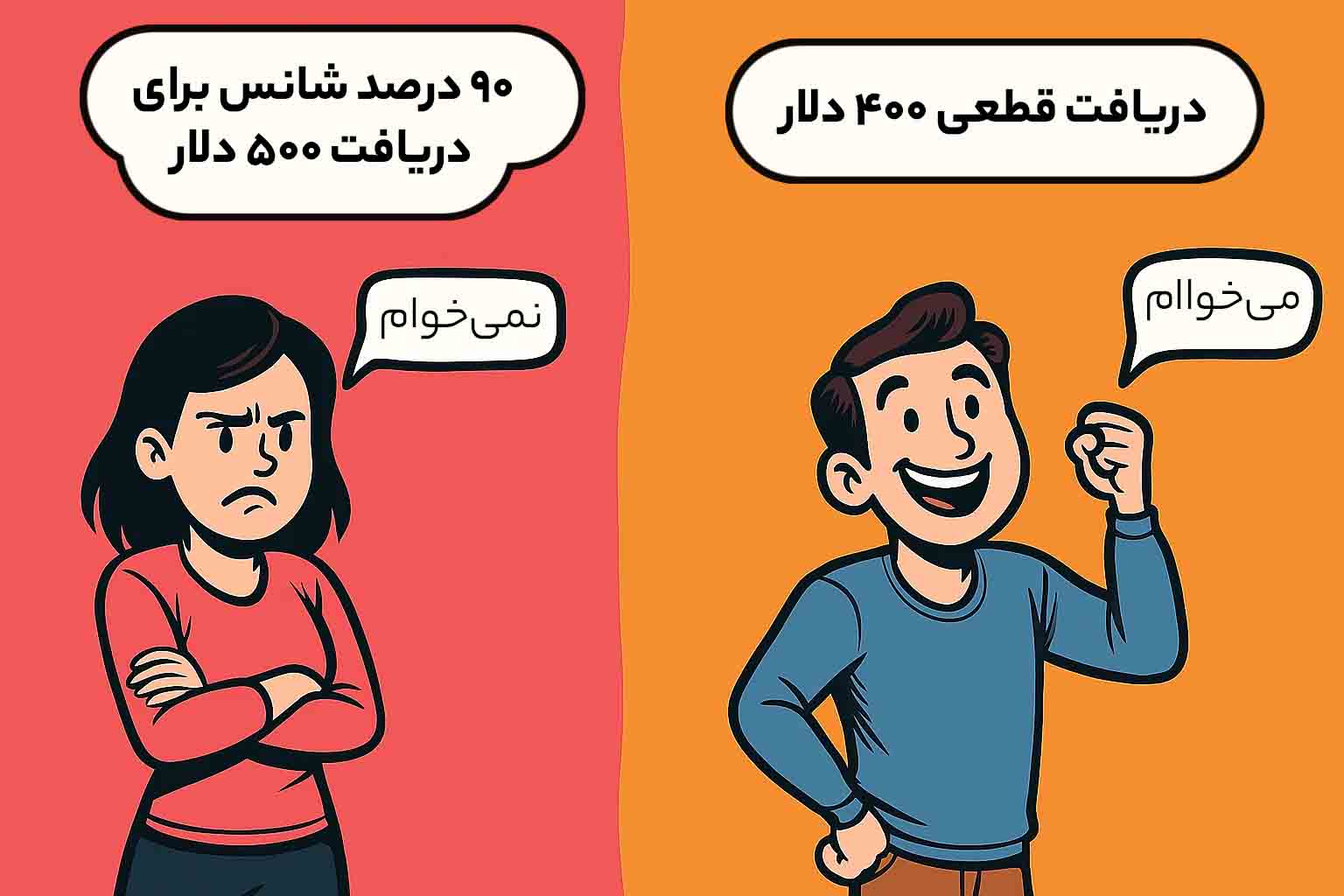 کارتونی درباره انتخاب بین گزینههای مالی و تخمین ریسک تحت سوگیری زیانگریزی