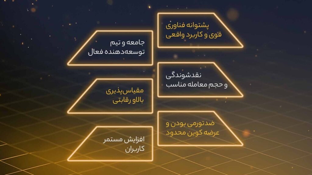 اینفوگرافی ویژگی‌های بهترین ارز دیجیتال برای سرمایه‌گذاری