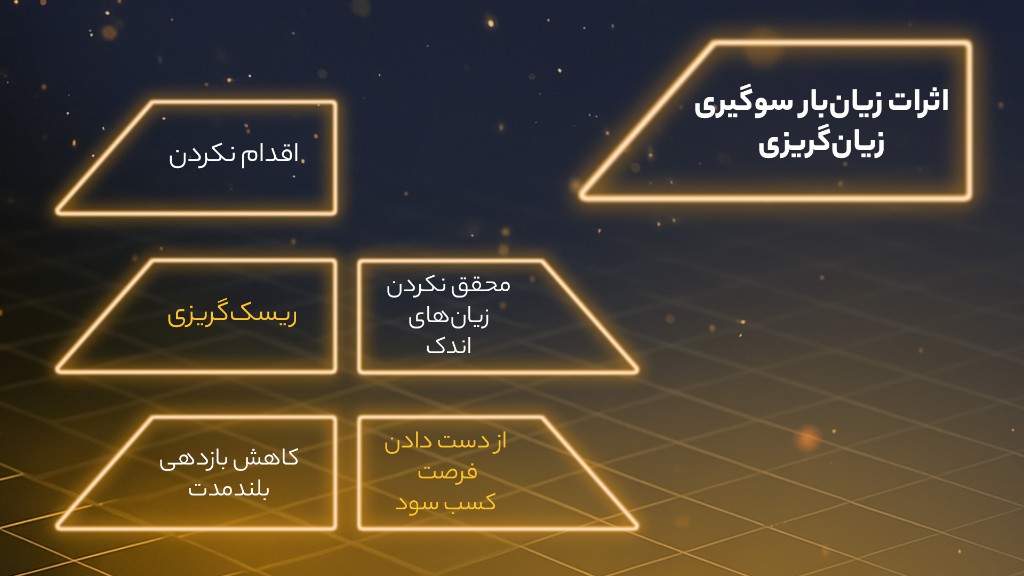 اینفوگرافی مضرات سوگیری زیانگریزی