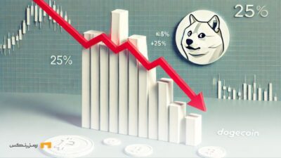 سقوط دوج کوین در ۲ روز؛ آیا قیمت به ۰.۲۲ دلار میرسد؟
