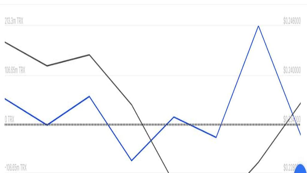 خط MACD ترون