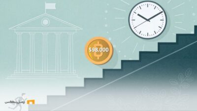 رالی بیت کوین