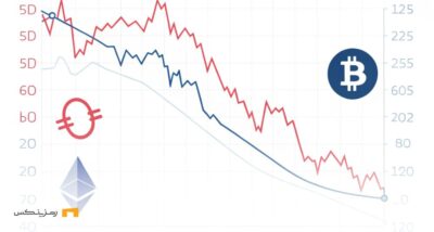 خروجیهای ETF بیتکوین و اتریوم