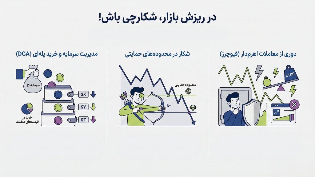 استراتژی در زمان ریزش بازار