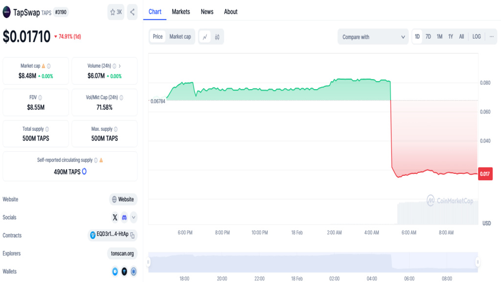 قیمت امروز تپ سواپ سهشنبه ۳۰ بهمن
