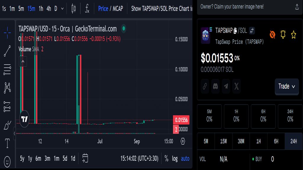 نمودار قیمت امروز تپ سواپ ۱۸ بهمن در بازار پیش از عرضه