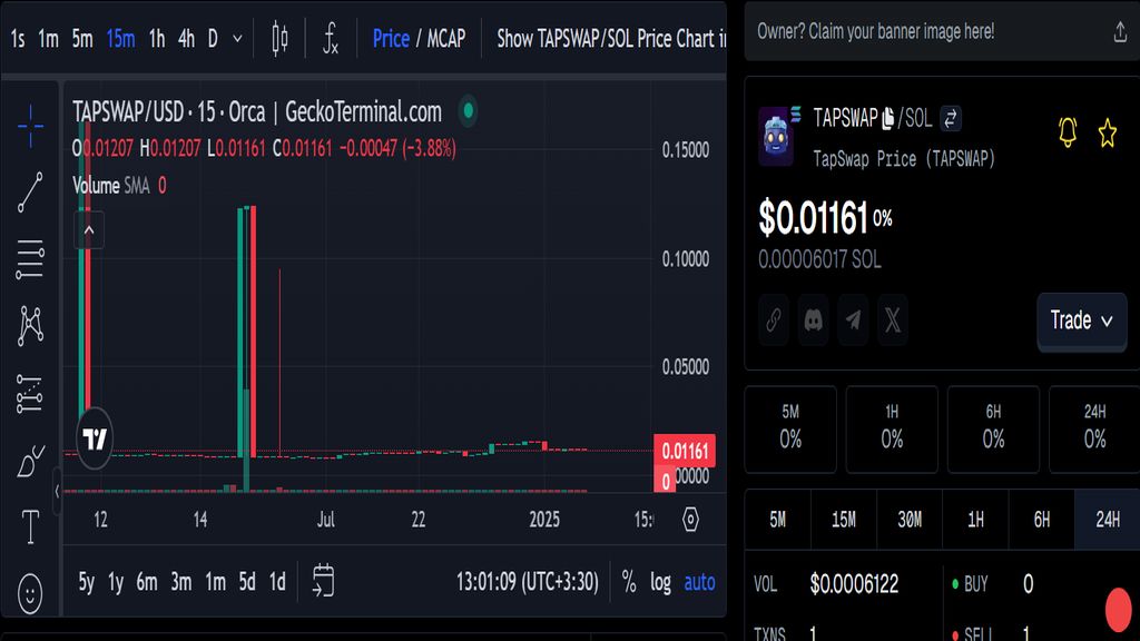 نمودار قیمت امروز تپ سواپ ۲۷ بهمن در بازار پیش از عرضه