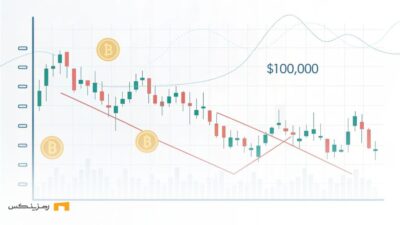 بیت کوین و شکستن ۱۰۰ هزار دلار