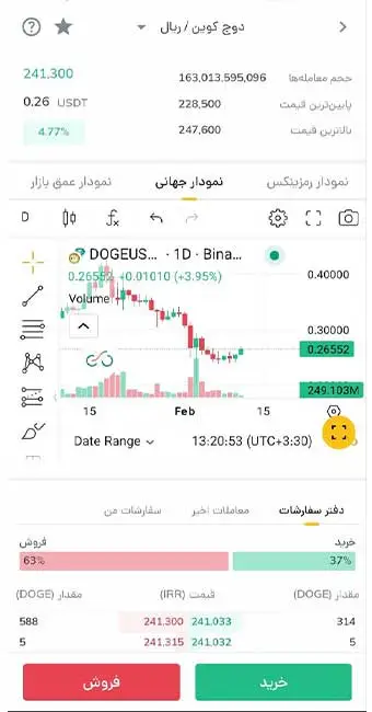 خرید دوج کوین