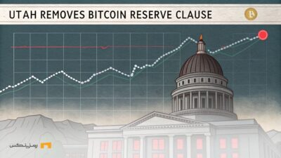 اثرات سقوط BTC؛ حذف بند ذخیره بیت کوین از لایحه یوتا