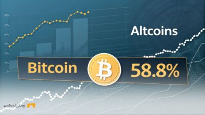 دامیننس بیتکوین با نمایش سهم ۵۸.۸٪ آن در بازار ارزهای دیجیتال و مقایسه با آلتکوینها