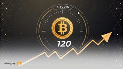 بیتکوین با نشان هاوینگ و نمودار صعودی، نمایانگر احتمال افزایش قیمت در آینده
