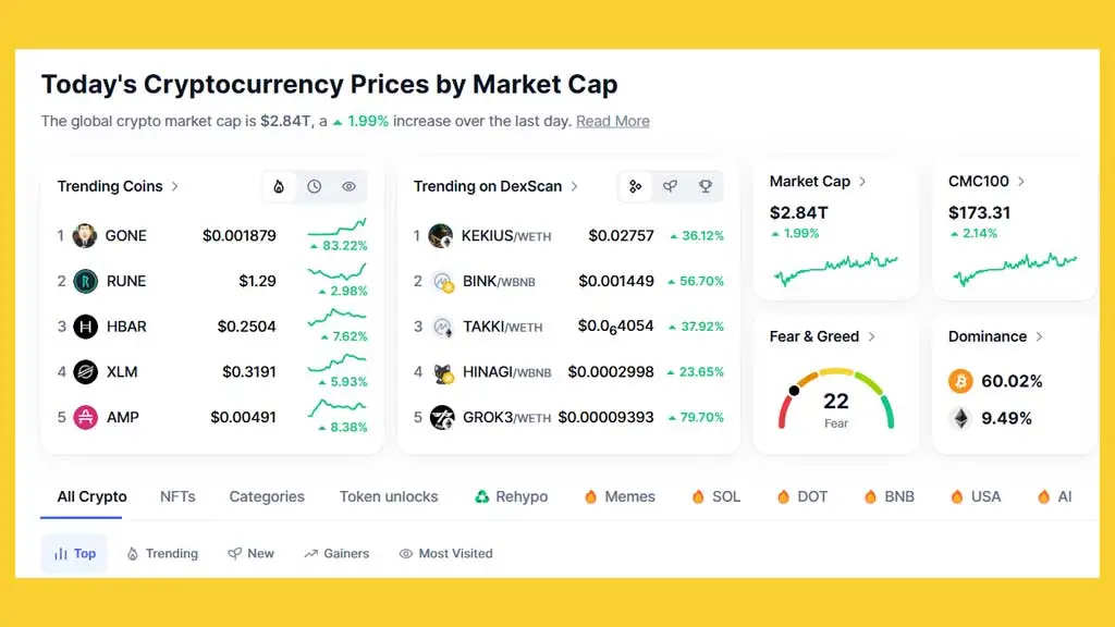 آموزش سایت CoinMarketCap و نحوه استفاده از آن