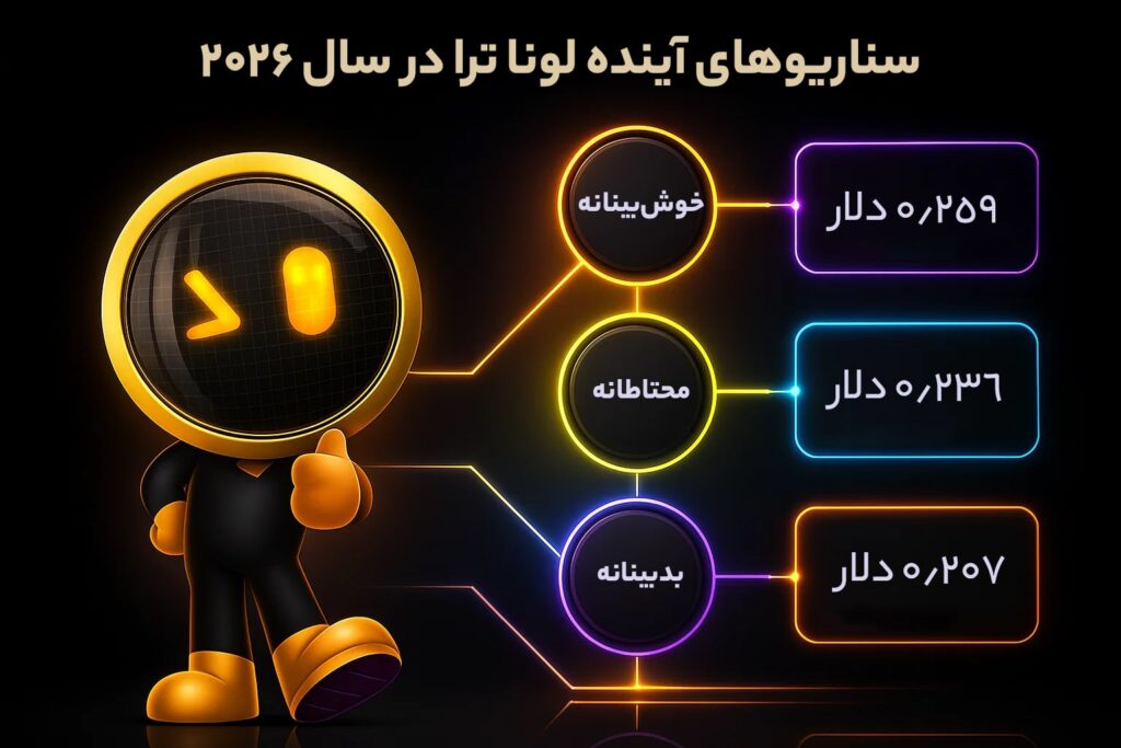 سناریوهای آینده لونا در سال 2026