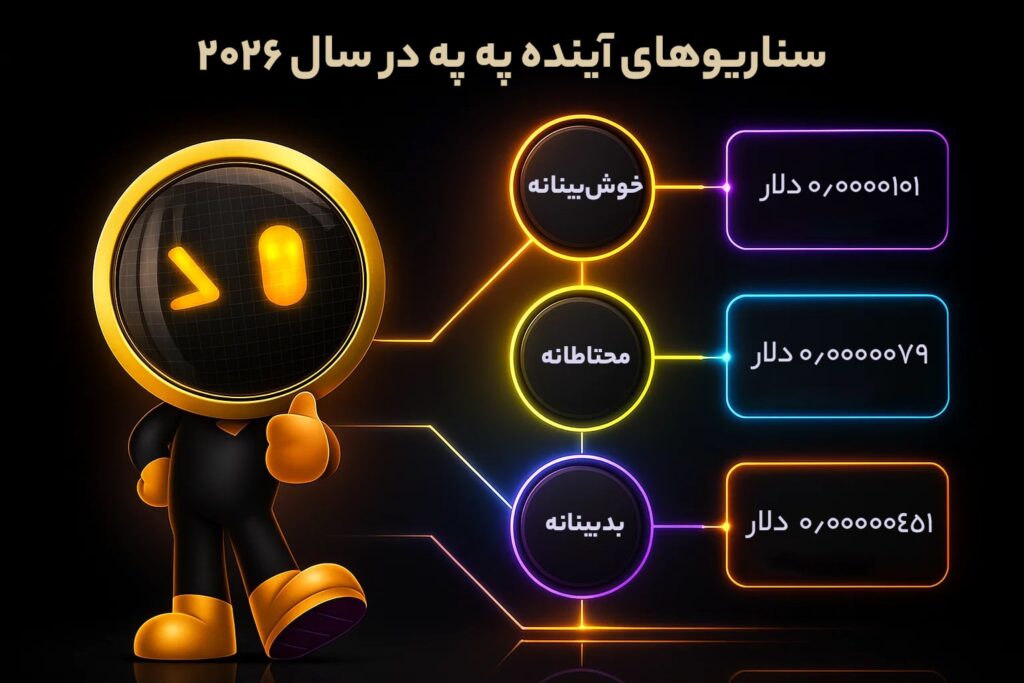 سناریوهای آینده په په در سال 2026