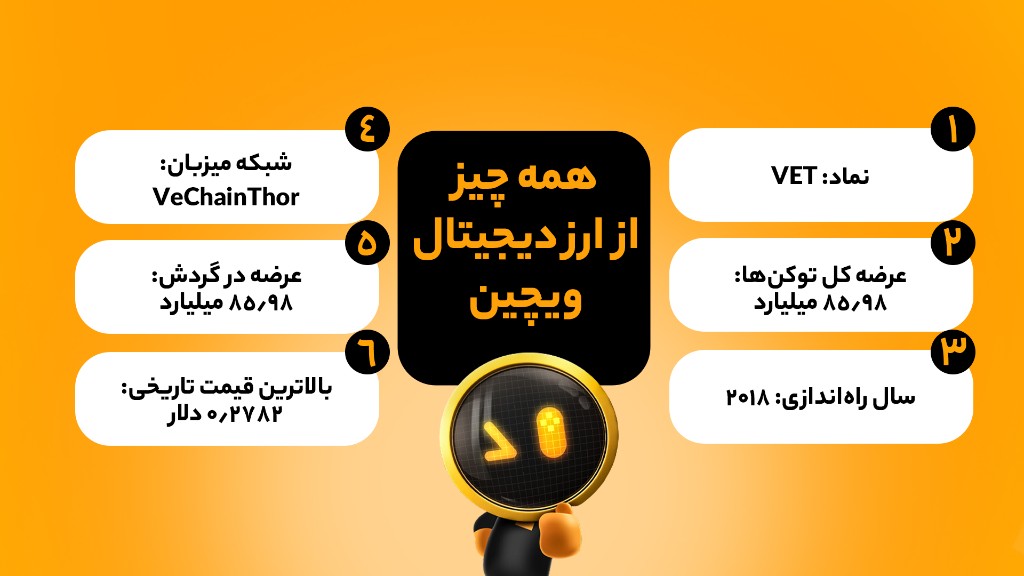 آیا قیمت ویچین در سال 2026 افزایش خواهد یافت؟